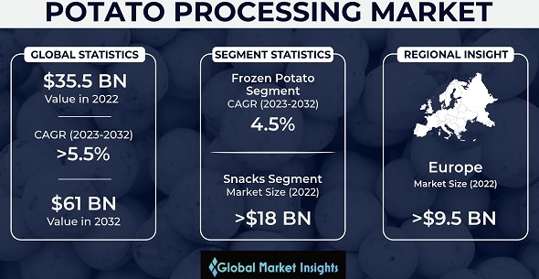 用POTATO电脑版开直播会占用多少显存
