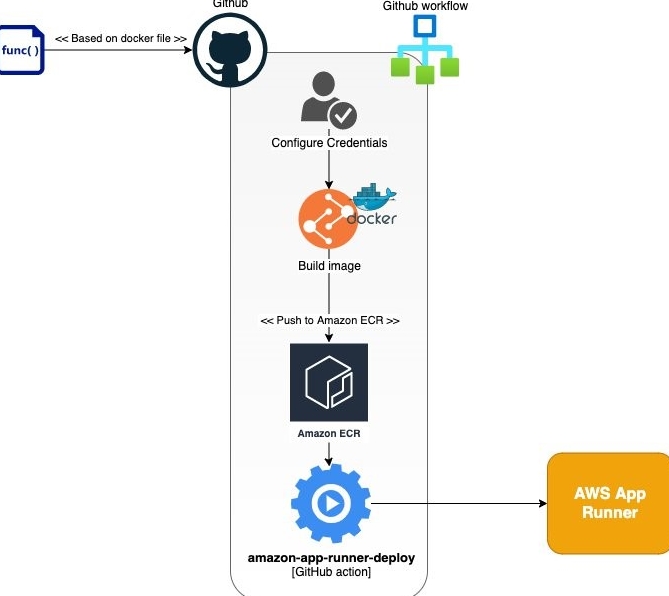从POTATO官网点外链跳到GitHub是官方开源了吗